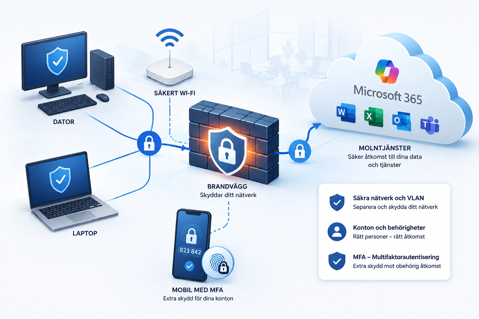 Widows 10 till Windows 11